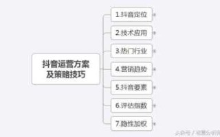 一个淘宝店要多久可以运营起来？如何运营？