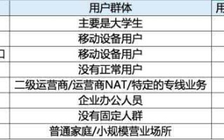 地址类型是什么意思