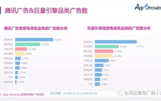 电商广告怎么投放推广？有哪些方法？