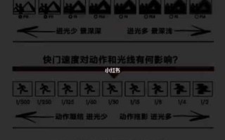 相机光圈是什么意思