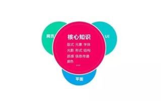 UI、平面、网页设计，傻傻分不清了?