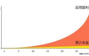 一个淘宝新店如何在三个月做起来？淘宝优化步骤是什么？