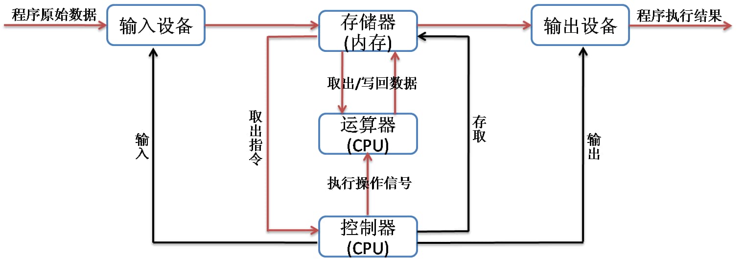 计算机系统的灵魂是指什么-第1张图片-王尘宇