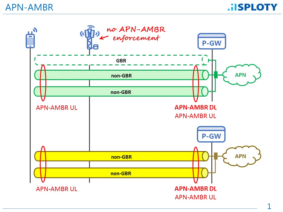 apn是什么意思啊-第2张图片-王尘宇