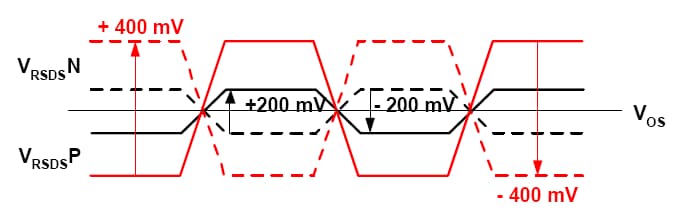 rsrp是什么意思-第2张图片-王尘宇