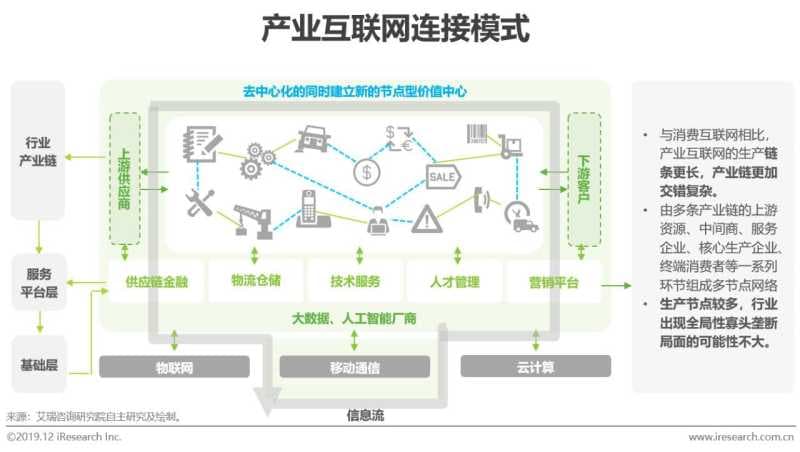 多节点什么网络-第1张图片-王尘宇 多节点什么网络-第1张图片-王尘宇