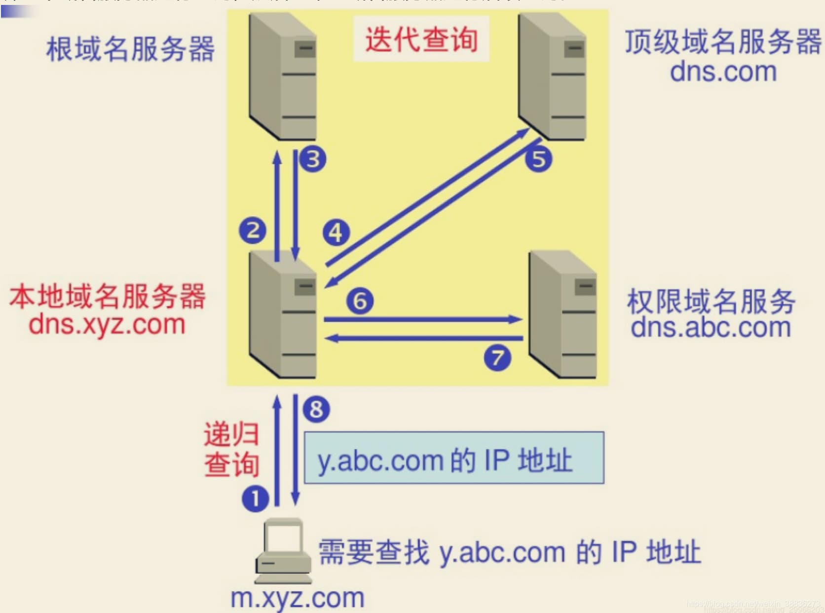 路由器dns是什么意思-第2张图片-王尘宇 路由器dns是什么意思-第2张图片-王尘宇