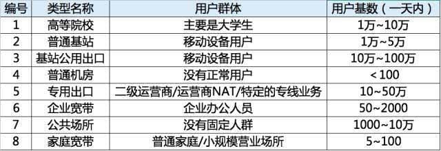 地址类型是什么意思-第1张图片-王尘宇