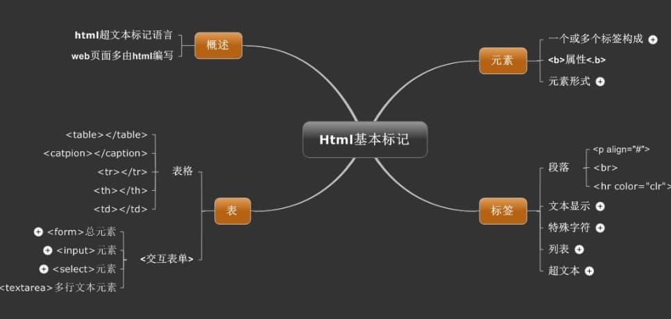 超文本的意思-第2张图片-王尘宇
