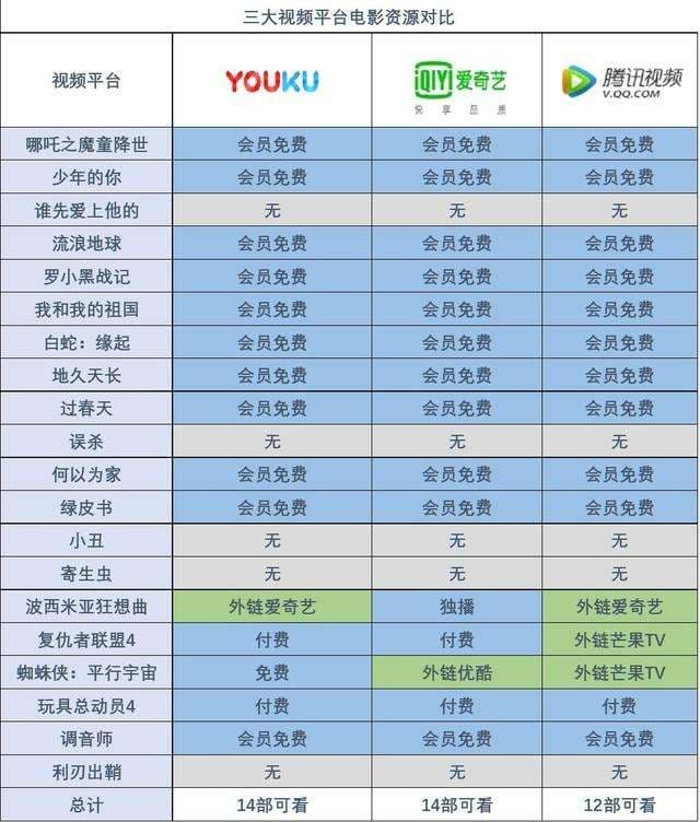 爱奇艺电视版叫什么-第2张图片-王尘宇 爱奇艺电视版叫什么-第2张图片-王尘宇