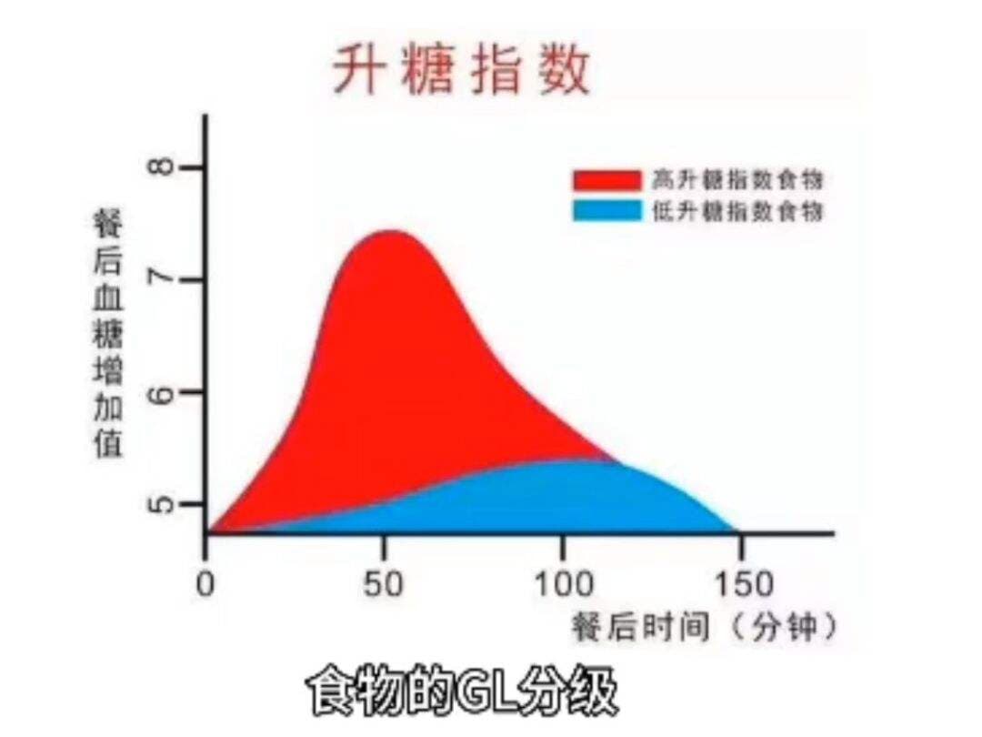 gl值是什么意思-第1张图片-王尘宇 gl值是什么意思-第1张图片-王尘宇