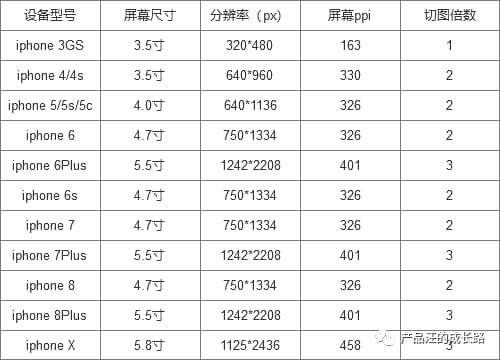 像素密度ppi是什么意思-第1张图片-王尘宇 像素密度ppi是什么意思-第1张图片-王尘宇