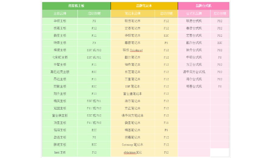 下标快捷键-第1张图片-王尘宇