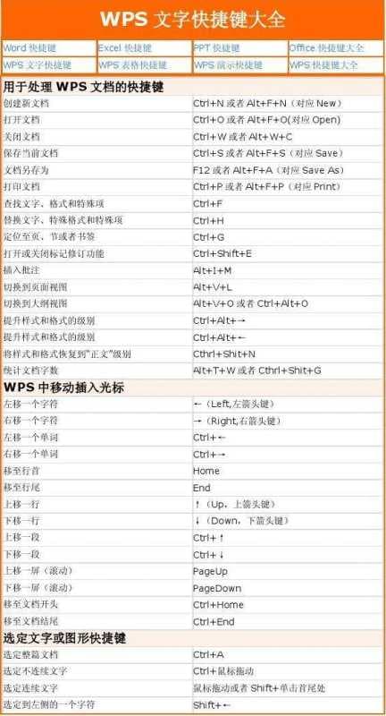 wps快捷键-第2张图片-王尘宇 wps快捷键-第2张图片-王尘宇