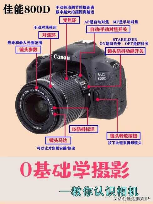 eos7d单反相机入门教程-第1张图片-王尘宇